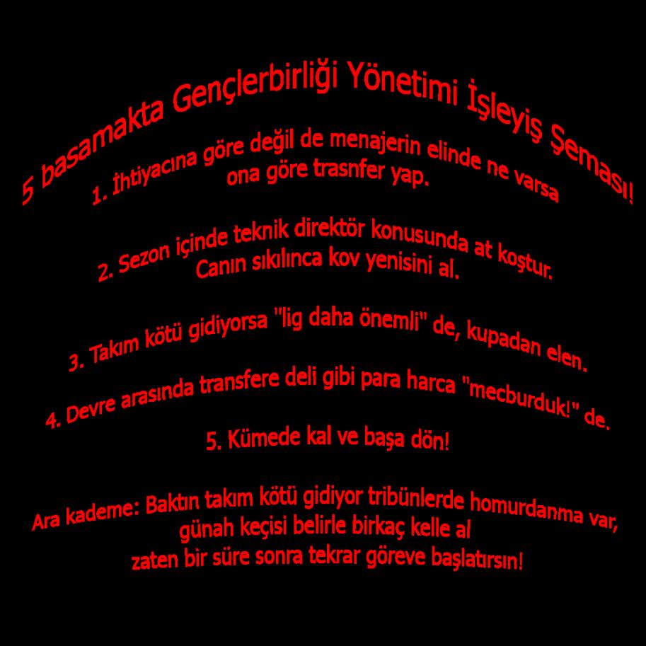 sim:  5-Basamakta-Genclerbirligi-Yonetimi-Isleyis-Semasi.jpg
Grntleme: 64
Byklk:  80.5 KB (Kilobyte)